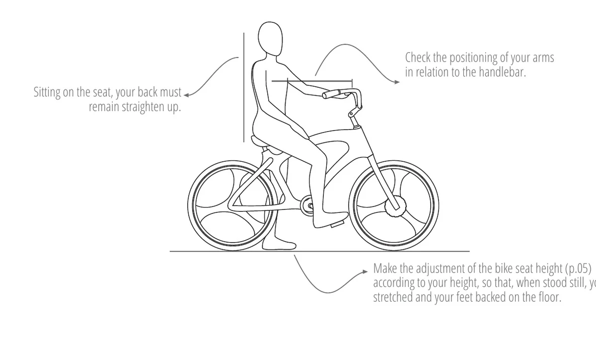 Ergonomics drawing